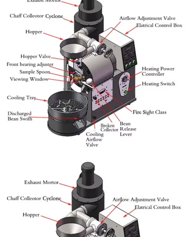 Kaffeeröstmaschine Kaffeebohne – Coffee Equipment For Cafe Bewertung und Preis