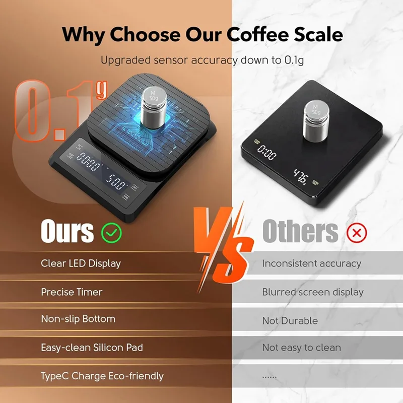 ABXF-1 Stück digitale Kaffeewa – Scale Drip Timer Bewertung und Preis